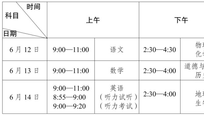 贝恩：称赞火箭的表现 他们有一些球员打得不错